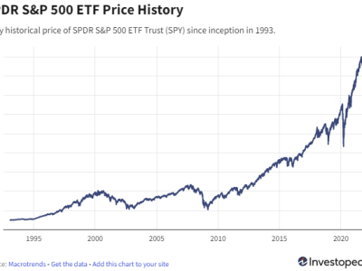 Stock Market Historical&nbsp;Returns